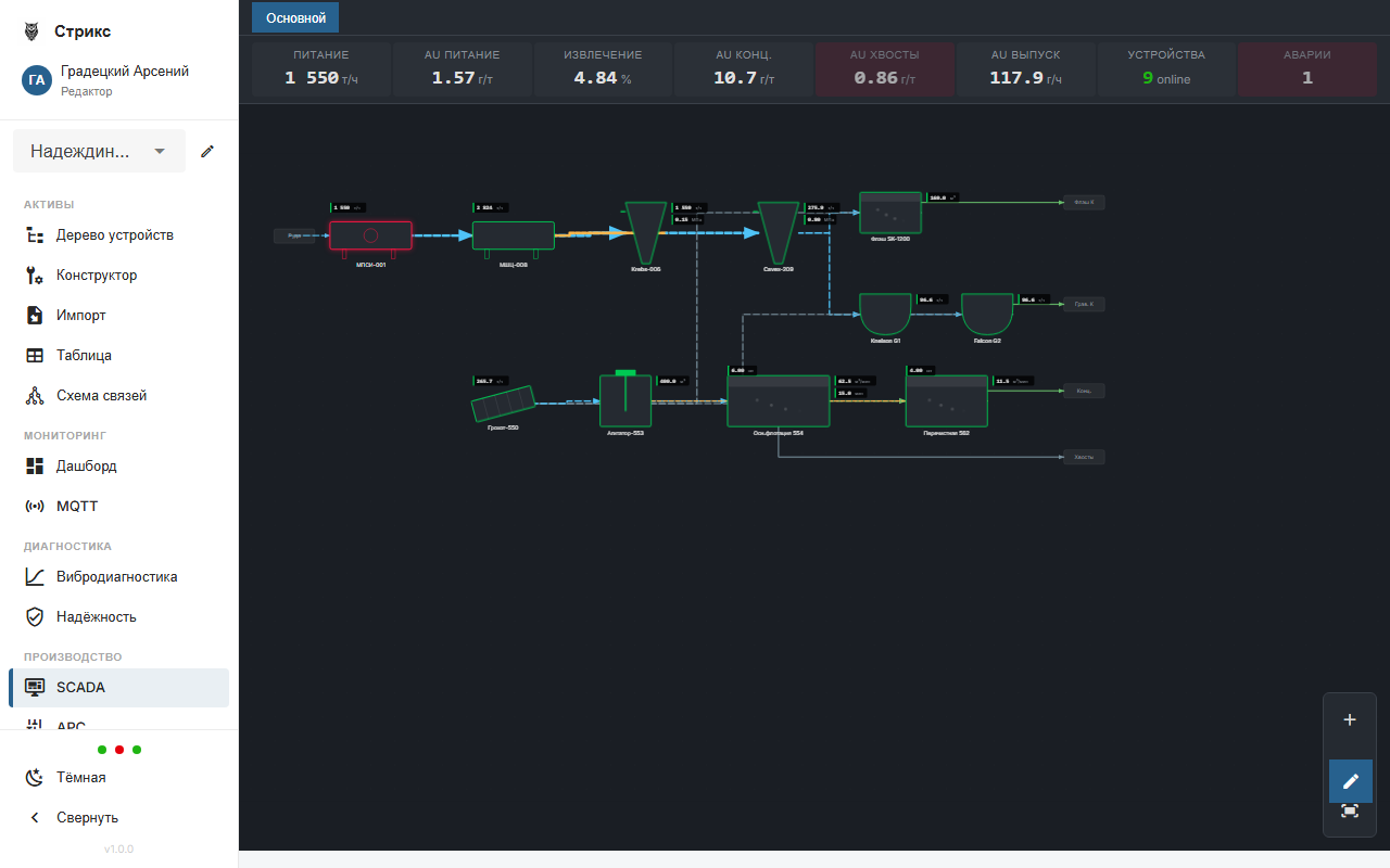 Стрикс.SCADA — мнемосхема и тревоги